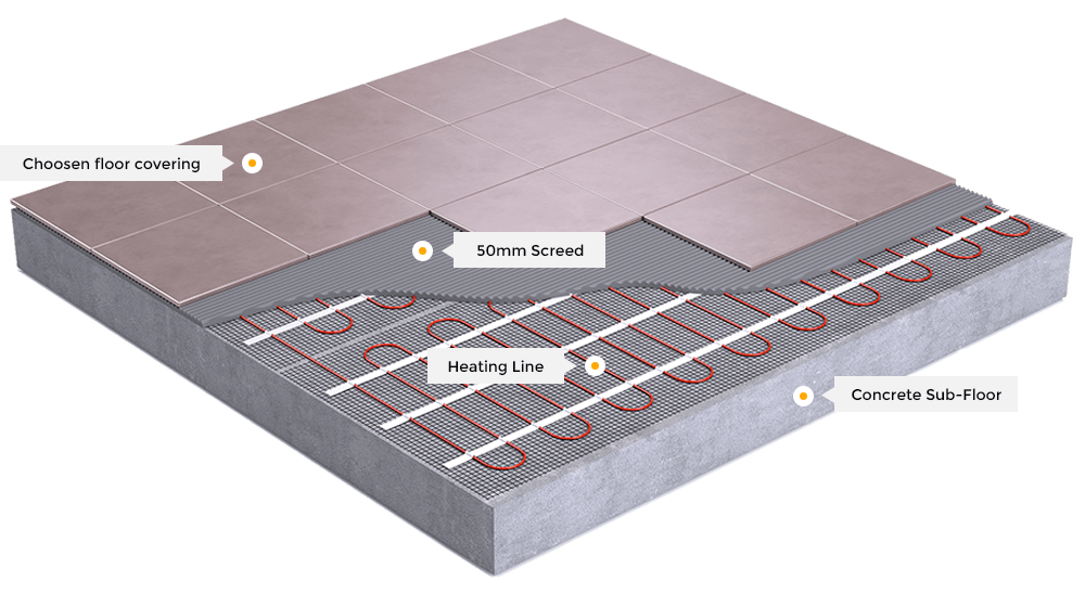 https://www.construccionesrecas.com/wp-content/uploads/2018/09/ellipse_heating_line.png